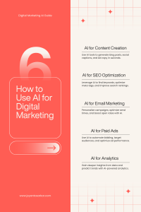 AI-Powered Digital Marketing Workflow
