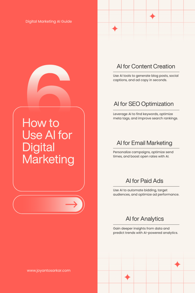 AI-Powered Digital Marketing Workflow
