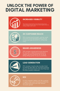 Infographic on Digital Marketing Insights