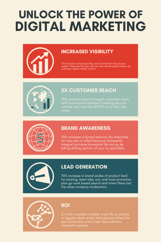Infographic on Digital Marketing Insights